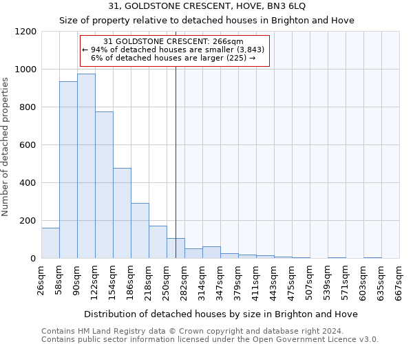 31, GOLDSTONE CRESCENT, HOVE, BN3 6LQ: Size of property relative to detached houses in Brighton and Hove