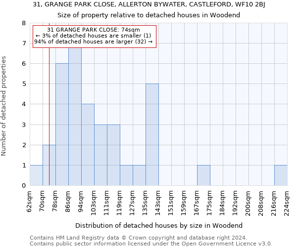 31, GRANGE PARK CLOSE, ALLERTON BYWATER, CASTLEFORD, WF10 2BJ: Size of property relative to detached houses in Woodend