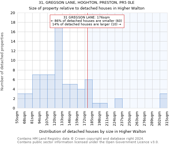 31, GREGSON LANE, HOGHTON, PRESTON, PR5 0LE: Size of property relative to detached houses in Higher Walton