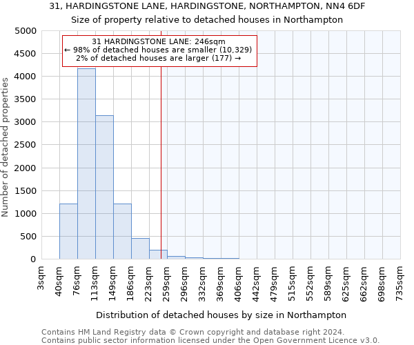 31, HARDINGSTONE LANE, HARDINGSTONE, NORTHAMPTON, NN4 6DF: Size of property relative to detached houses in Northampton