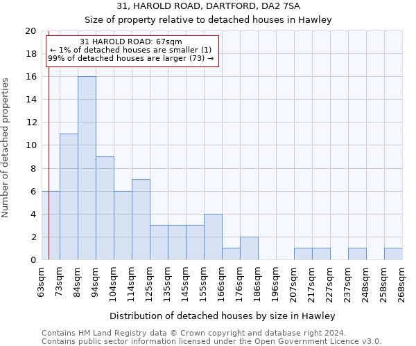 31, HAROLD ROAD, DARTFORD, DA2 7SA: Size of property relative to detached houses in Hawley