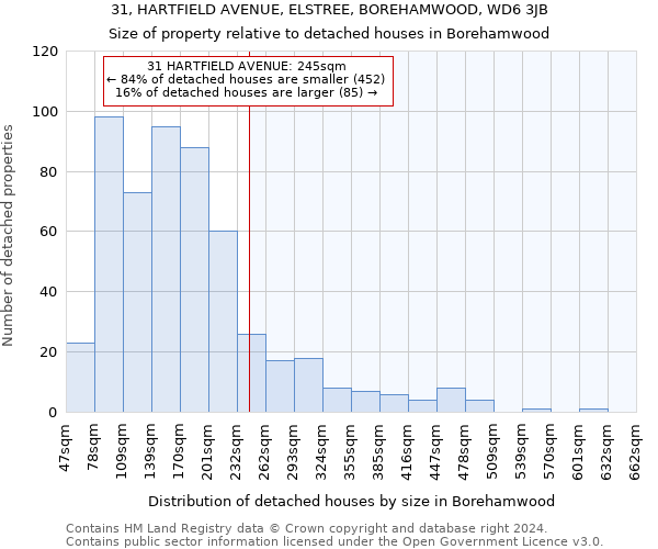 31, HARTFIELD AVENUE, ELSTREE, BOREHAMWOOD, WD6 3JB: Size of property relative to detached houses in Borehamwood