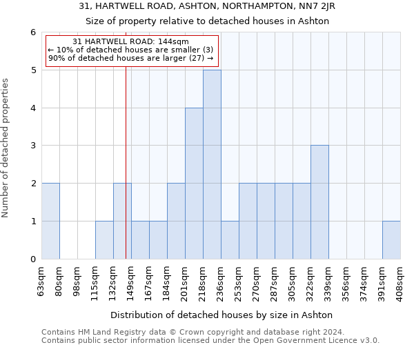 31, HARTWELL ROAD, ASHTON, NORTHAMPTON, NN7 2JR: Size of property relative to detached houses in Ashton
