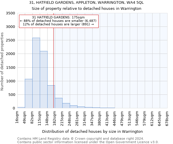 31, HATFIELD GARDENS, APPLETON, WARRINGTON, WA4 5QL: Size of property relative to detached houses in Warrington
