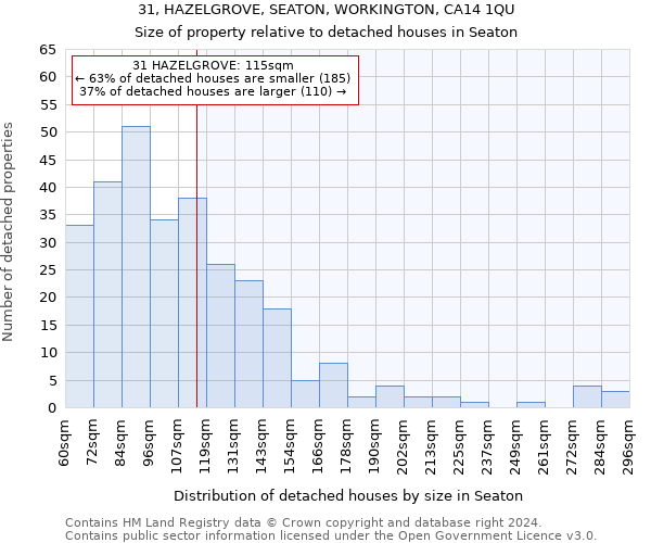 31, HAZELGROVE, SEATON, WORKINGTON, CA14 1QU: Size of property relative to detached houses in Seaton