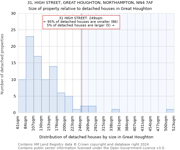 31, HIGH STREET, GREAT HOUGHTON, NORTHAMPTON, NN4 7AF: Size of property relative to detached houses in Great Houghton