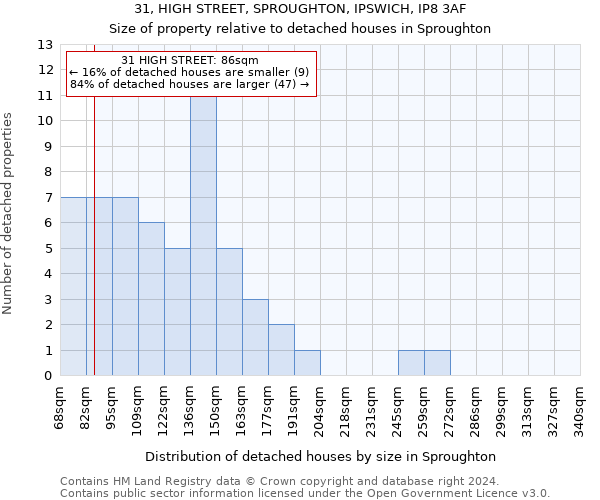 31, HIGH STREET, SPROUGHTON, IPSWICH, IP8 3AF: Size of property relative to detached houses in Sproughton