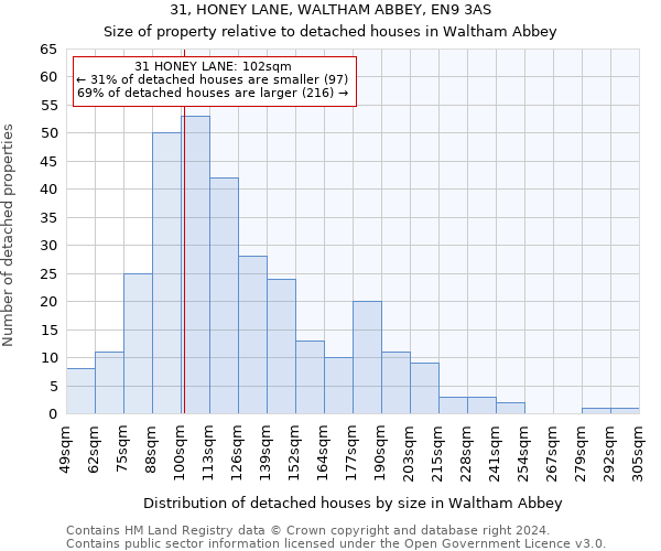 31, HONEY LANE, WALTHAM ABBEY, EN9 3AS: Size of property relative to detached houses in Waltham Abbey