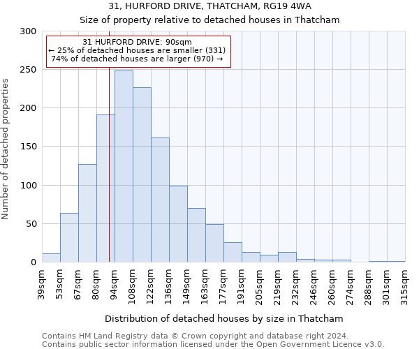31, HURFORD DRIVE, THATCHAM, RG19 4WA: Size of property relative to detached houses in Thatcham
