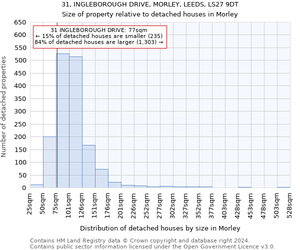 31, INGLEBOROUGH DRIVE, MORLEY, LEEDS, LS27 9DT: Size of property relative to detached houses in Morley