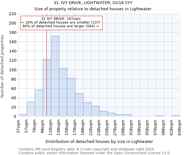 31, IVY DRIVE, LIGHTWATER, GU18 5YY: Size of property relative to detached houses in Lightwater