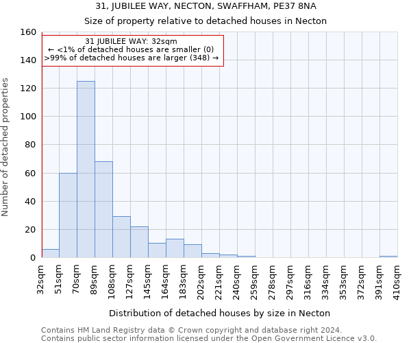 31, JUBILEE WAY, NECTON, SWAFFHAM, PE37 8NA: Size of property relative to detached houses in Necton