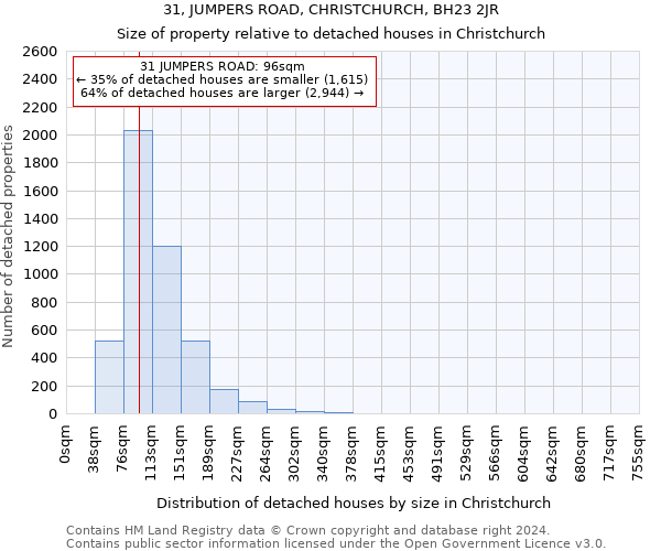 31, JUMPERS ROAD, CHRISTCHURCH, BH23 2JR: Size of property relative to detached houses in Christchurch