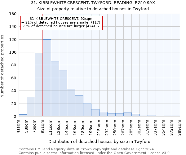 31, KIBBLEWHITE CRESCENT, TWYFORD, READING, RG10 9AX: Size of property relative to detached houses in Twyford