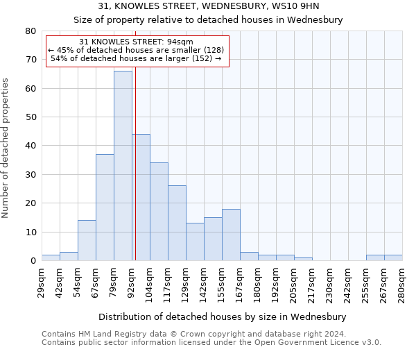 31, KNOWLES STREET, WEDNESBURY, WS10 9HN: Size of property relative to detached houses in Wednesbury