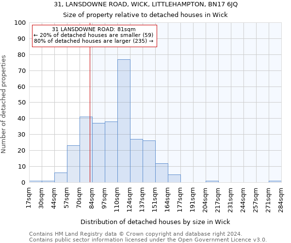31, LANSDOWNE ROAD, WICK, LITTLEHAMPTON, BN17 6JQ: Size of property relative to detached houses in Wick