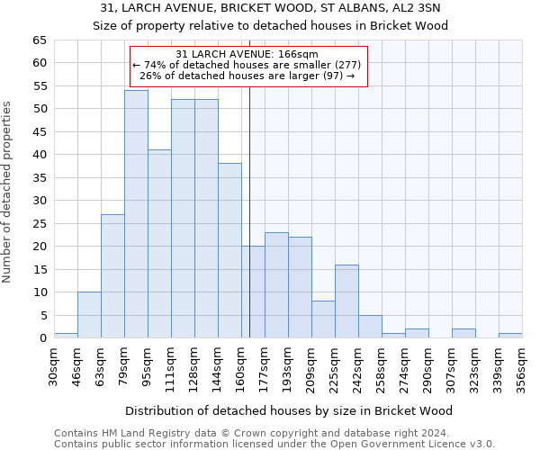 31, LARCH AVENUE, BRICKET WOOD, ST ALBANS, AL2 3SN: Size of property relative to detached houses in Bricket Wood