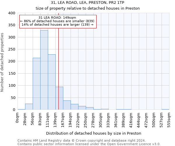 31, LEA ROAD, LEA, PRESTON, PR2 1TP: Size of property relative to detached houses in Preston