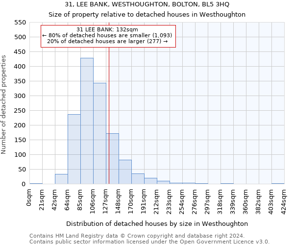 31, LEE BANK, WESTHOUGHTON, BOLTON, BL5 3HQ: Size of property relative to detached houses in Westhoughton