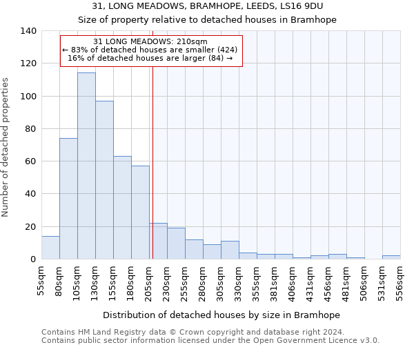 31, LONG MEADOWS, BRAMHOPE, LEEDS, LS16 9DU: Size of property relative to detached houses in Bramhope