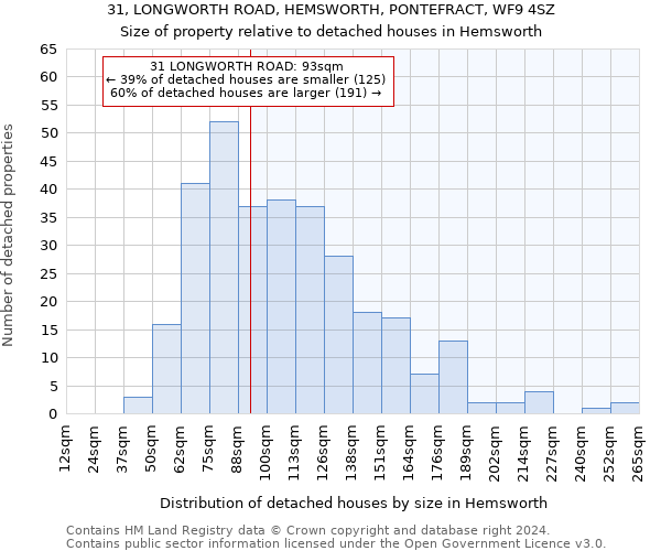 31, LONGWORTH ROAD, HEMSWORTH, PONTEFRACT, WF9 4SZ: Size of property relative to detached houses in Hemsworth