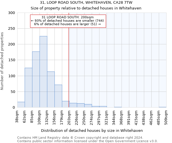 31, LOOP ROAD SOUTH, WHITEHAVEN, CA28 7TW: Size of property relative to detached houses in Whitehaven