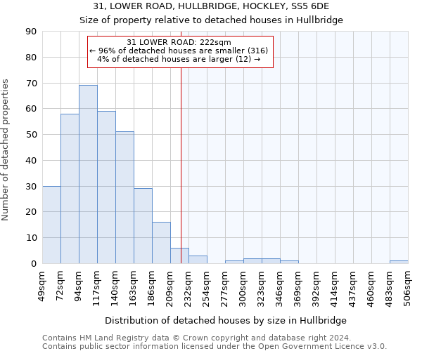 31, LOWER ROAD, HULLBRIDGE, HOCKLEY, SS5 6DE: Size of property relative to detached houses in Hullbridge