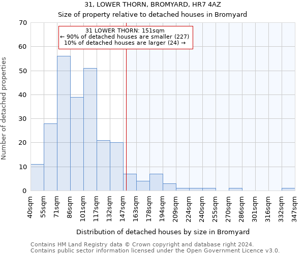 31, LOWER THORN, BROMYARD, HR7 4AZ: Size of property relative to detached houses in Bromyard