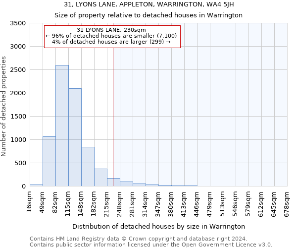 31, LYONS LANE, APPLETON, WARRINGTON, WA4 5JH: Size of property relative to detached houses in Warrington