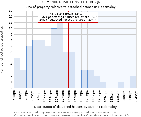31, MANOR ROAD, CONSETT, DH8 6QN: Size of property relative to detached houses in Medomsley
