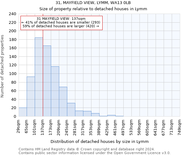 31, MAYFIELD VIEW, LYMM, WA13 0LB: Size of property relative to detached houses in Lymm