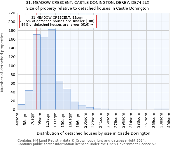31, MEADOW CRESCENT, CASTLE DONINGTON, DERBY, DE74 2LX: Size of property relative to detached houses in Castle Donington