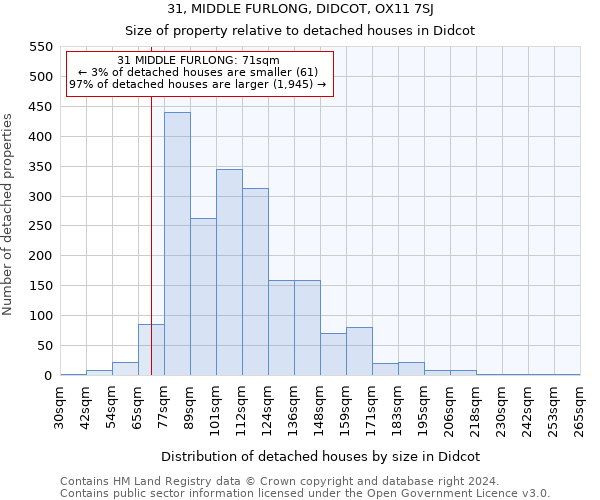 31, MIDDLE FURLONG, DIDCOT, OX11 7SJ: Size of property relative to detached houses in Didcot