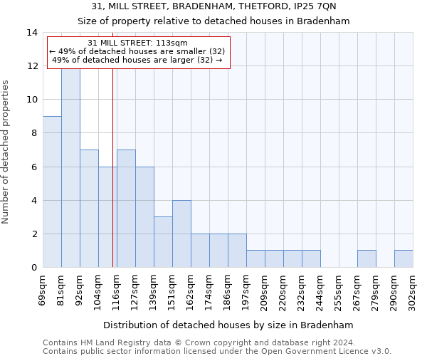 31, MILL STREET, BRADENHAM, THETFORD, IP25 7QN: Size of property relative to detached houses in Bradenham