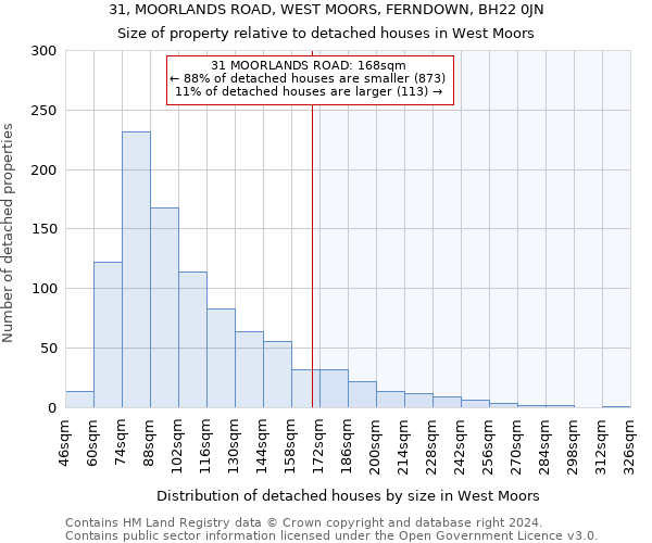 31, MOORLANDS ROAD, WEST MOORS, FERNDOWN, BH22 0JN: Size of property relative to detached houses in West Moors