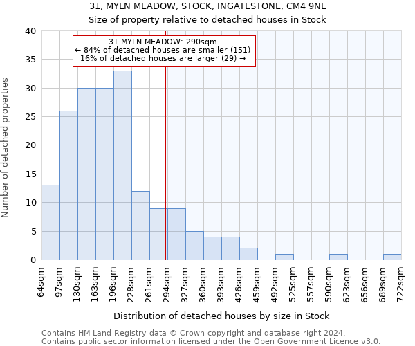 31, MYLN MEADOW, STOCK, INGATESTONE, CM4 9NE: Size of property relative to detached houses in Stock