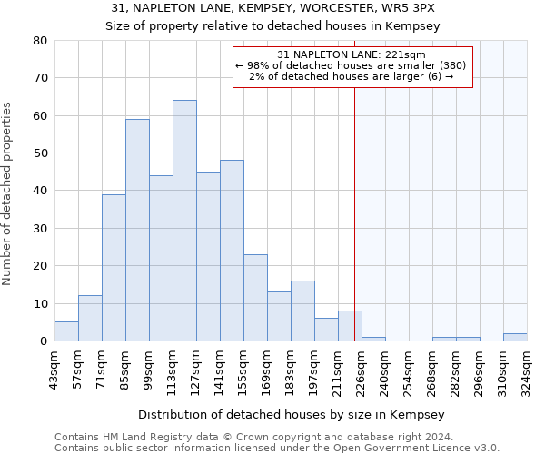 31, NAPLETON LANE, KEMPSEY, WORCESTER, WR5 3PX: Size of property relative to detached houses in Kempsey