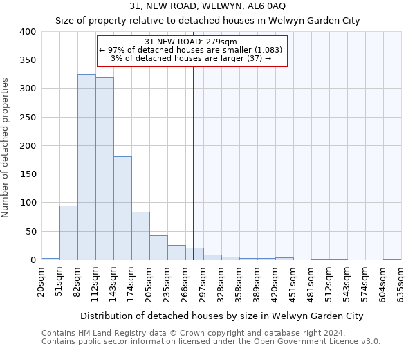 31, NEW ROAD, WELWYN, AL6 0AQ: Size of property relative to detached houses in Welwyn Garden City
