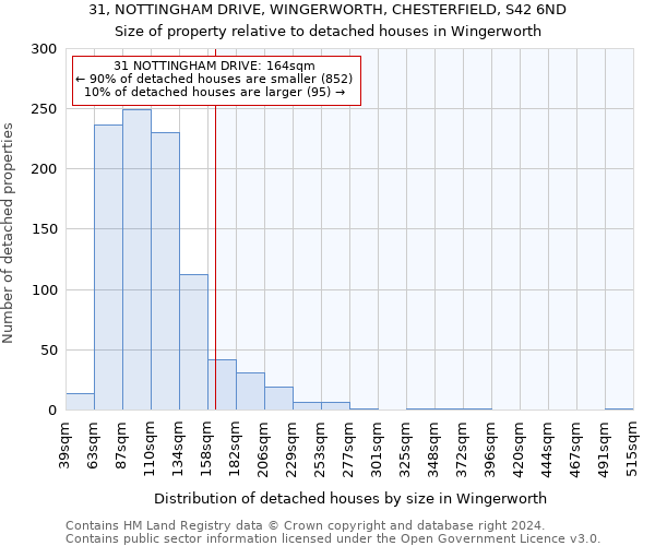 31, NOTTINGHAM DRIVE, WINGERWORTH, CHESTERFIELD, S42 6ND: Size of property relative to detached houses in Wingerworth