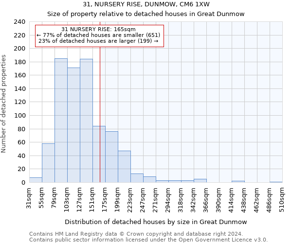 31, NURSERY RISE, DUNMOW, CM6 1XW: Size of property relative to detached houses in Great Dunmow