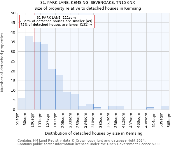 31, PARK LANE, KEMSING, SEVENOAKS, TN15 6NX: Size of property relative to detached houses in Kemsing