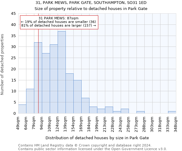 31, PARK MEWS, PARK GATE, SOUTHAMPTON, SO31 1ED: Size of property relative to detached houses in Park Gate