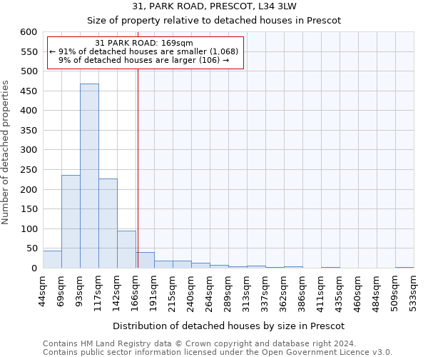 31, PARK ROAD, PRESCOT, L34 3LW: Size of property relative to detached houses in Prescot