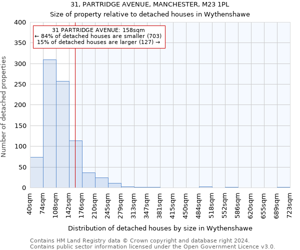 31, PARTRIDGE AVENUE, MANCHESTER, M23 1PL: Size of property relative to detached houses in Wythenshawe