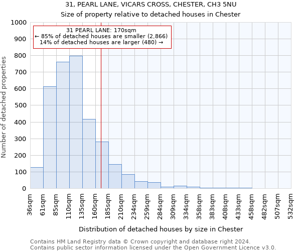 31, PEARL LANE, VICARS CROSS, CHESTER, CH3 5NU: Size of property relative to detached houses in Chester