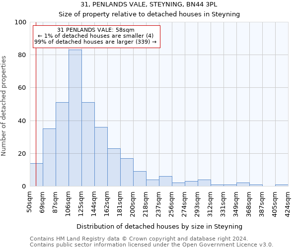 31, PENLANDS VALE, STEYNING, BN44 3PL: Size of property relative to detached houses in Steyning