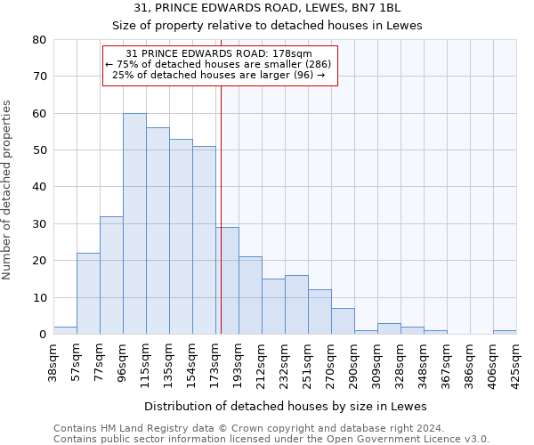 31, PRINCE EDWARDS ROAD, LEWES, BN7 1BL: Size of property relative to detached houses in Lewes
