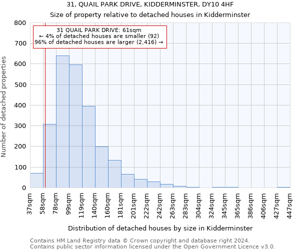 31, QUAIL PARK DRIVE, KIDDERMINSTER, DY10 4HF: Size of property relative to detached houses in Kidderminster