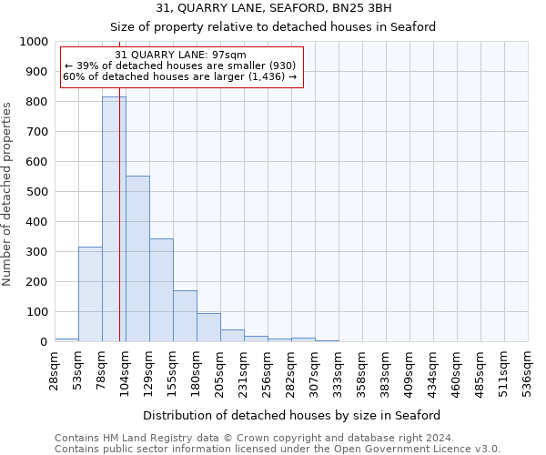 31, QUARRY LANE, SEAFORD, BN25 3BH: Size of property relative to detached houses in Seaford