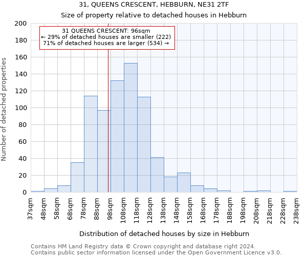 31, QUEENS CRESCENT, HEBBURN, NE31 2TF: Size of property relative to detached houses in Hebburn